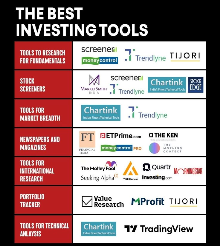 The Best Time to Buy Investment Tools on Sale