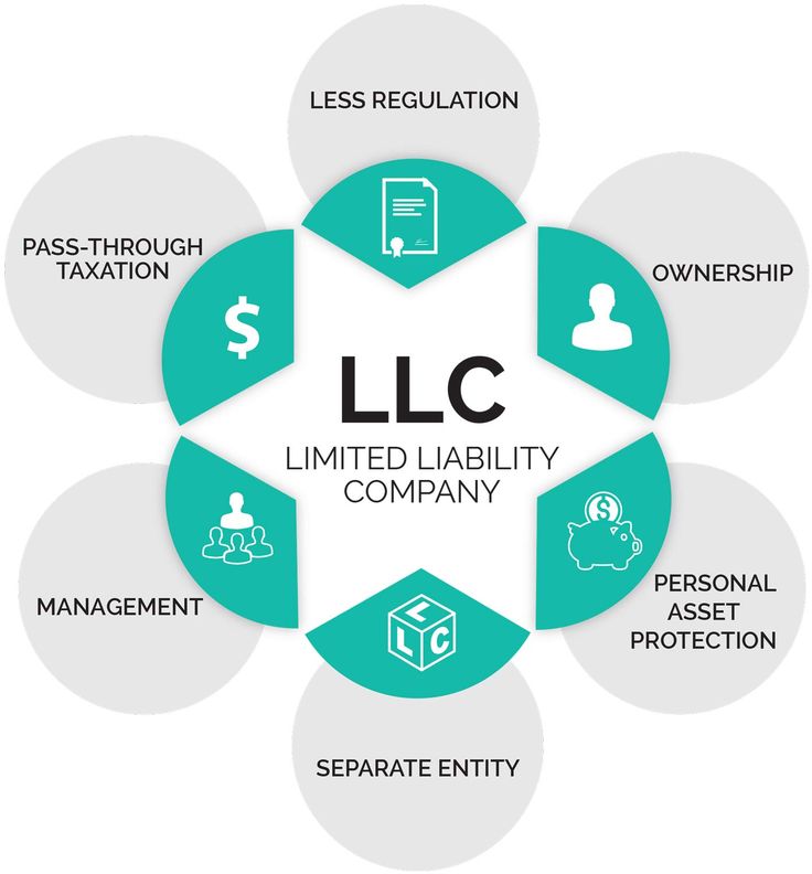 Where to Find Discounts on LLC Registration Services