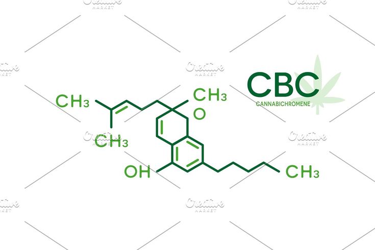 How to Save on CBD Oils, Vape Pens & Wellness Products Online