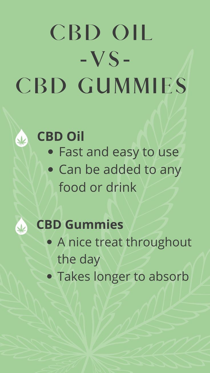 Compare: CBD Gummies vs Oils – Price & Value