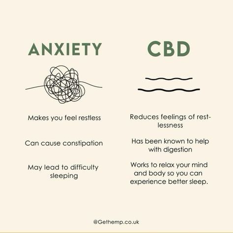 CBD Deals for Pain Relief, Anxiety & Sleep